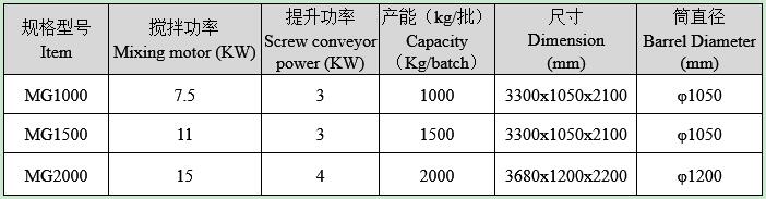 多螺帶混合機技術參數