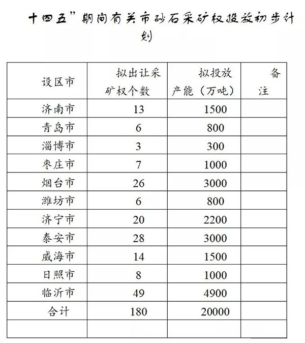 增加供給2億噸！山東確定“十四五”期間砂石采礦權(quán)投放初步計劃