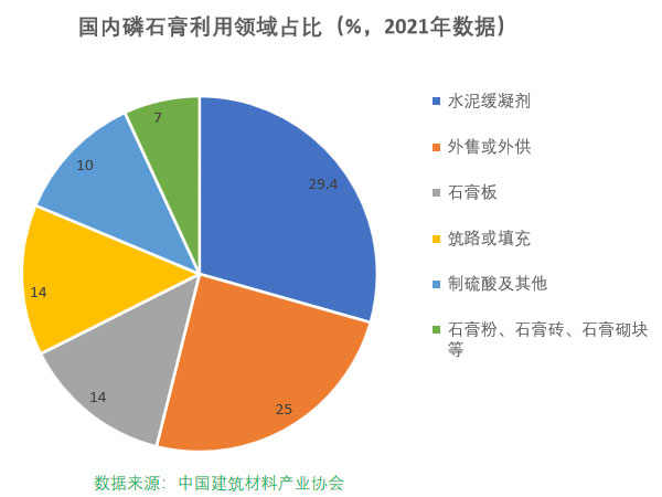 磷石膏自流平出現的五大常見問題，原因在這里！